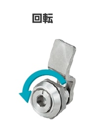 回転